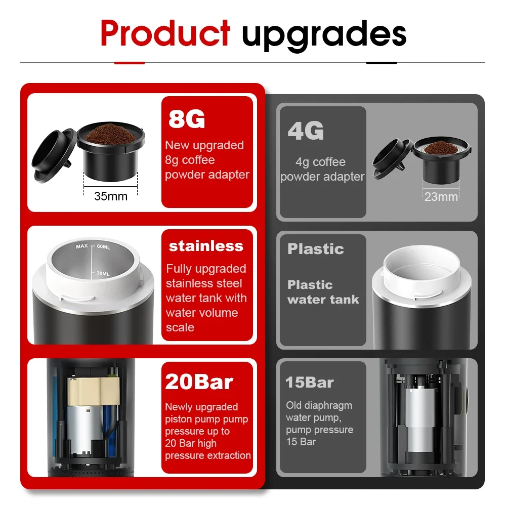 Macchina per caffè espresso po - Hero Coffee Equipment recensione e prezzo